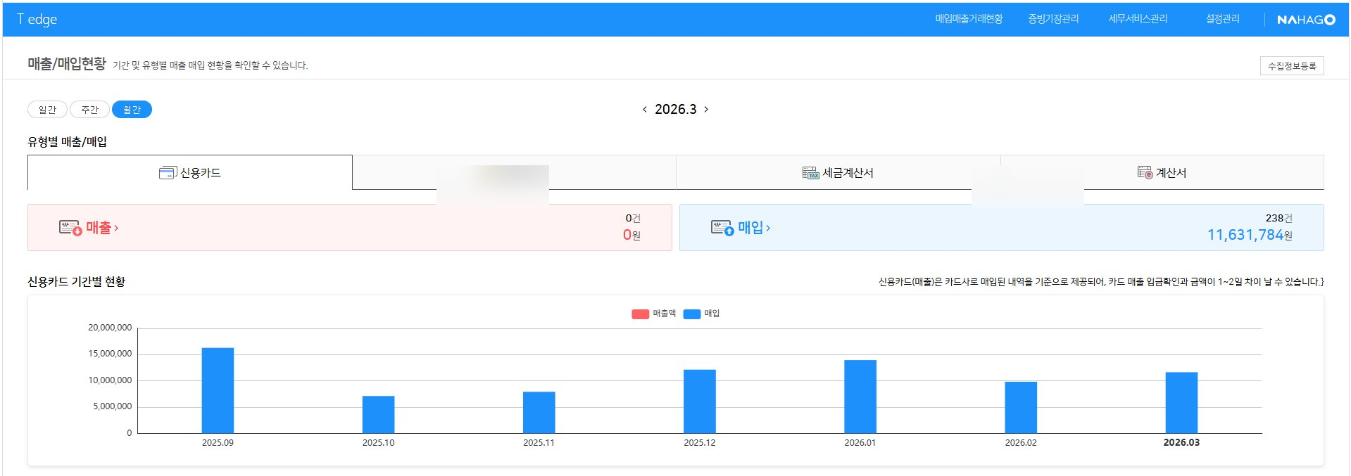 T엣지 신용카드 매입현황