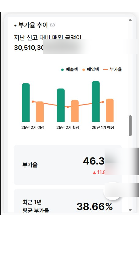 부가율 추이